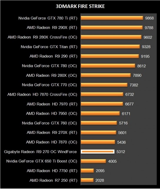 AMD Radeon R9 270 (3)