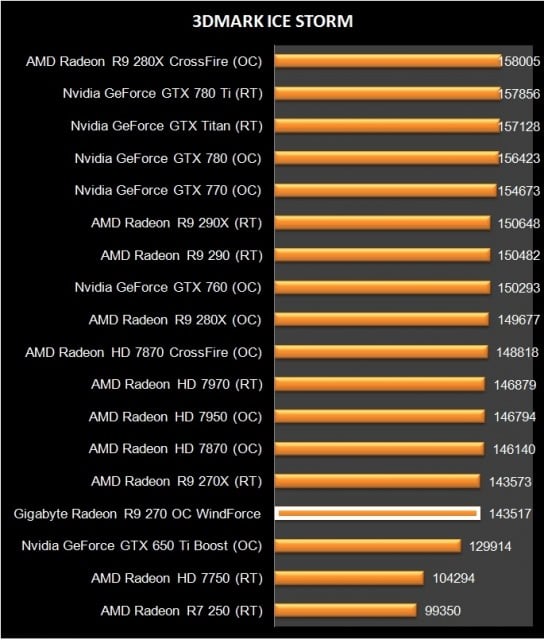 AMD Radeon R9 270 (4)