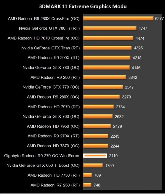AMD Radeon R9 270 (5)
