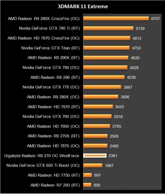 AMD Radeon R9 270 (6)