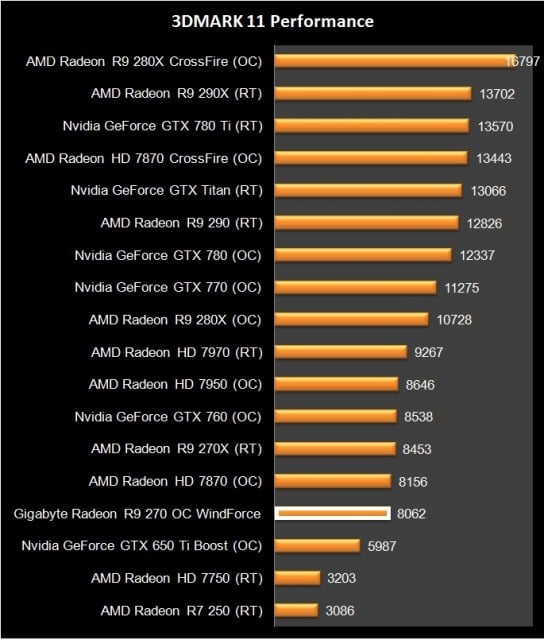 AMD Radeon R9 270 (8)