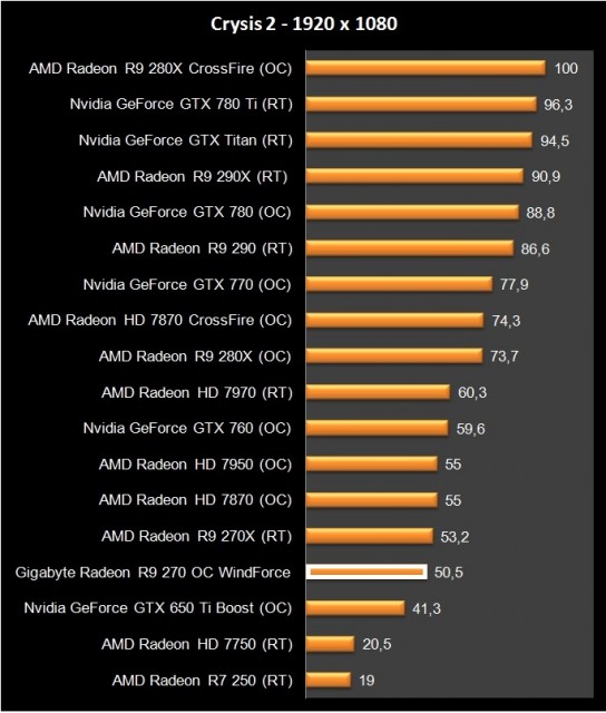 AMD Radeon R9 270 (9)