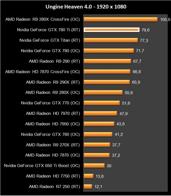 GTX 780 Ti (34)