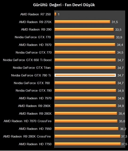 GTX 780 Ti (39)