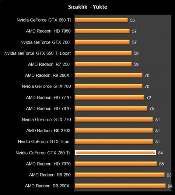 GTX 780 Ti (421)