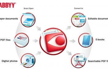 ABBYY Mac Kullanıcıları için Profesyonel OCR Aracını Duyurdu!