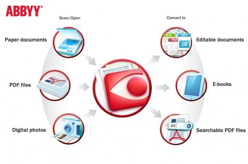 ABBYY FineReader Pro for Mac