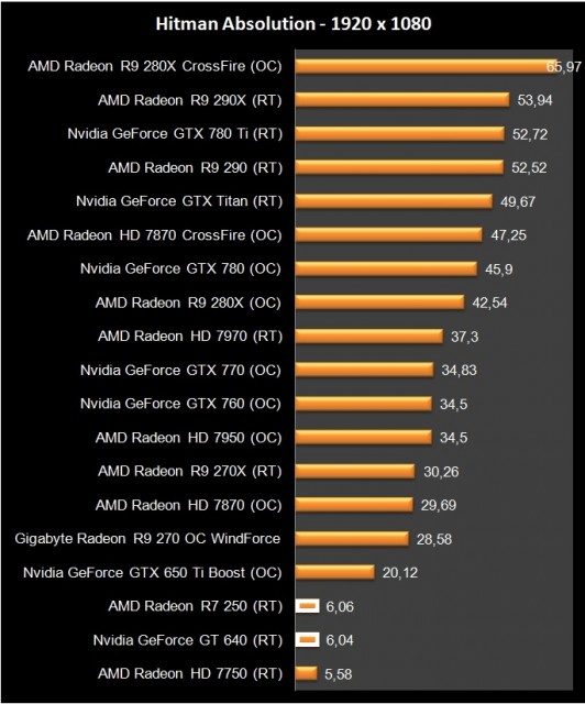 AMD Radeon R7 250 (10)