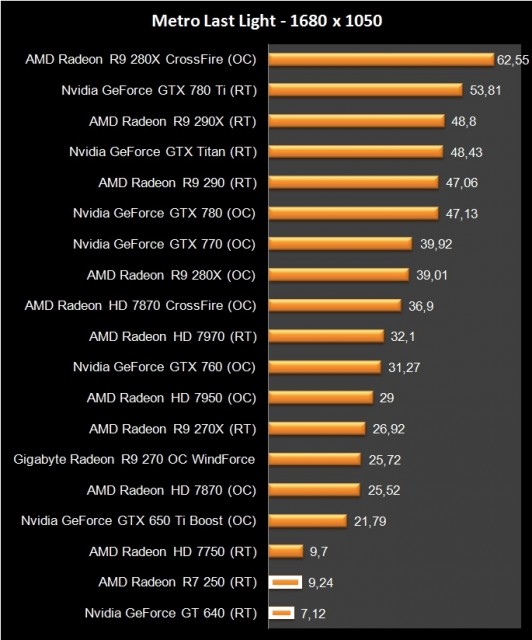 AMD Radeon R7 250 (11)
