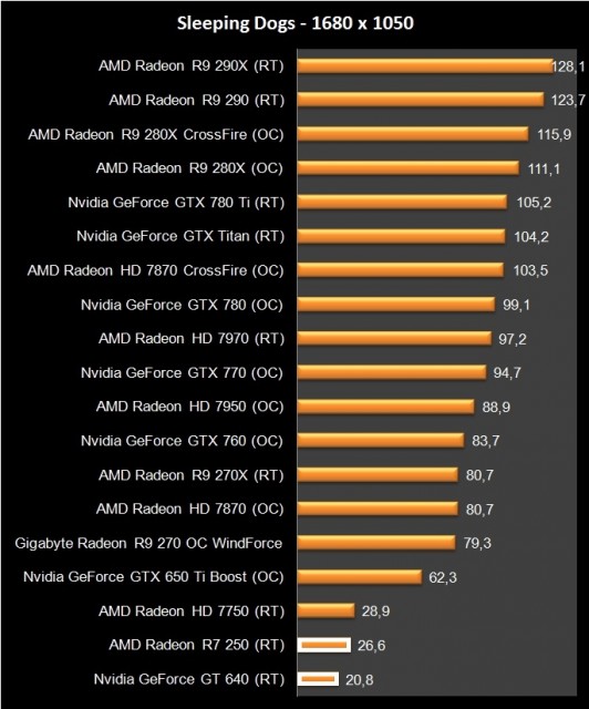 AMD Radeon R7 250 (13)