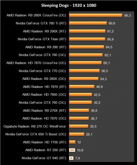 AMD Radeon R7 250 (14)