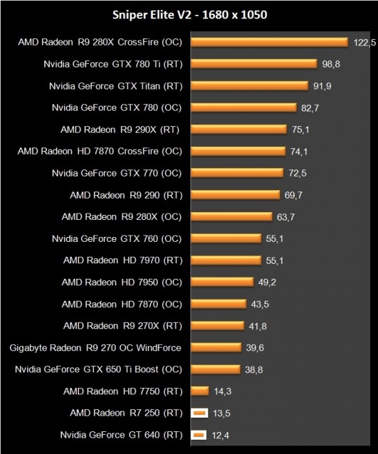 AMD Radeon R7 250 (15)