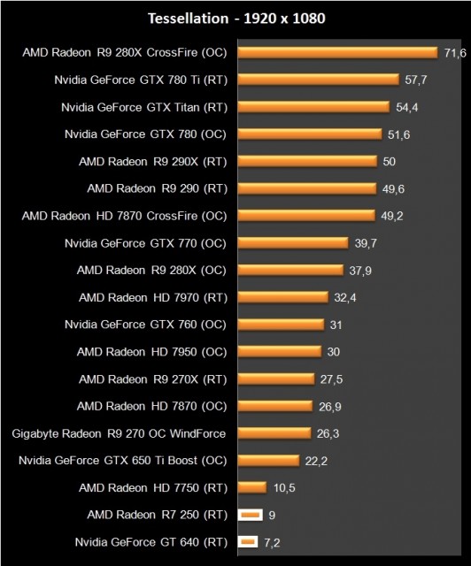 AMD Radeon R7 250 (19)
