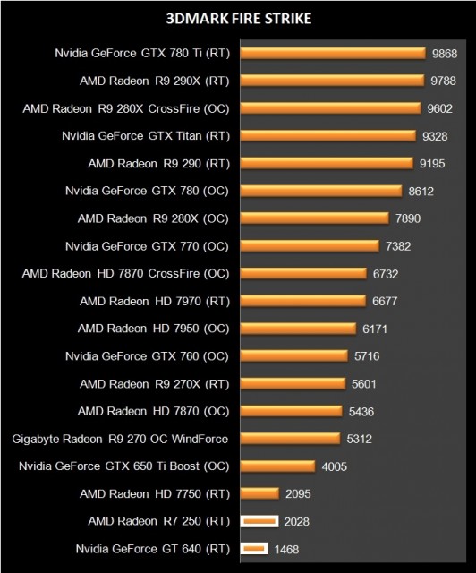 AMD Radeon R7 250 (2)