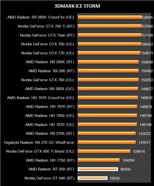 AMD Radeon R7 250 (3)