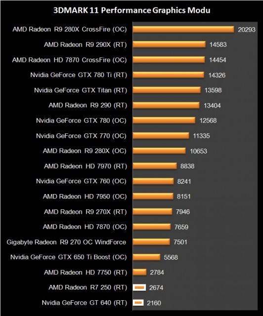 AMD Radeon R7 250 (6)