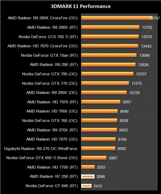 AMD Radeon R7 250 (7)