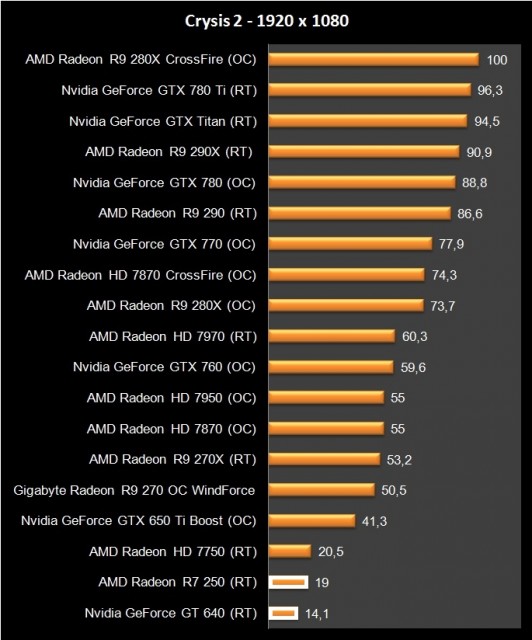 AMD Radeon R7 250 (8)