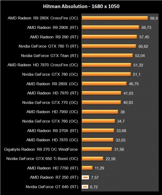 AMD Radeon R7 250 (9)