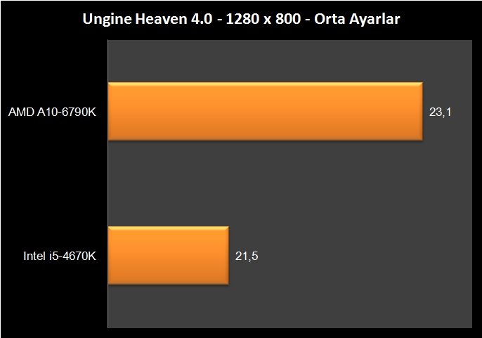 AMD A10-6790K (10)