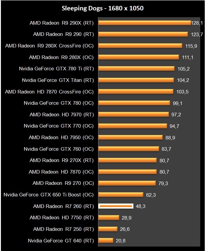 AMD R7 260 (26)