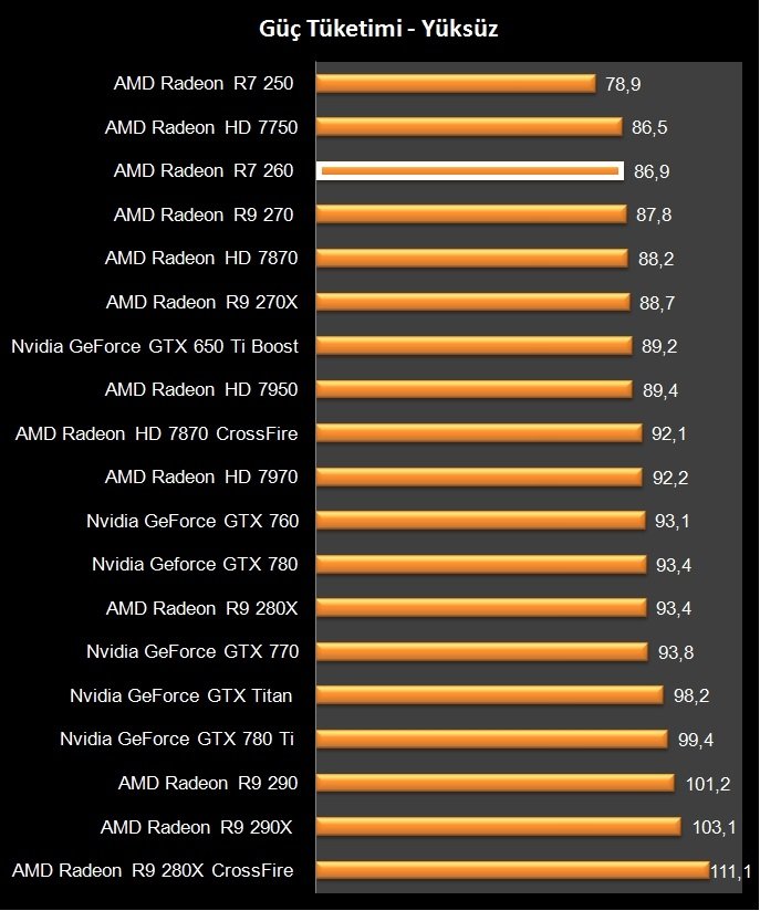 AMD R7 260 (33)