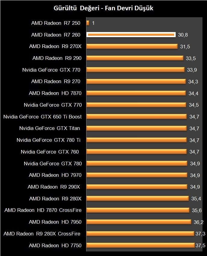 AMD R7 260 (35)