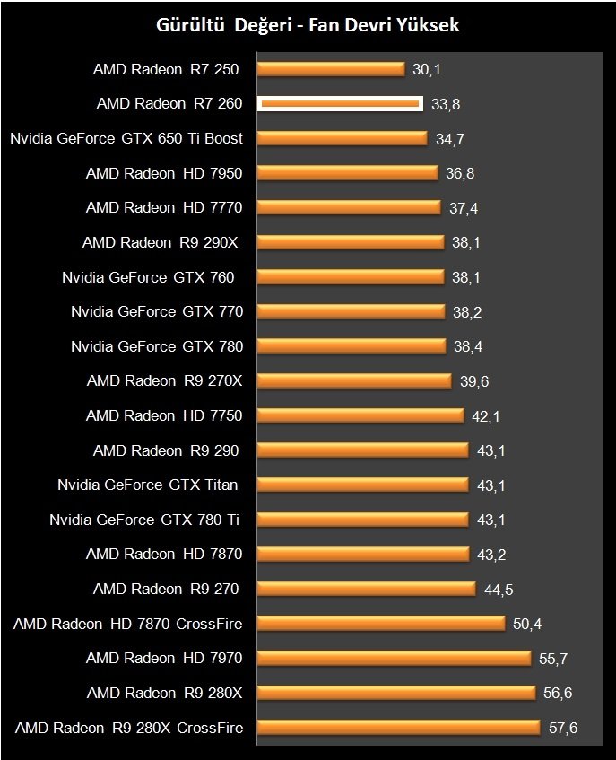 AMD R7 260 (36)