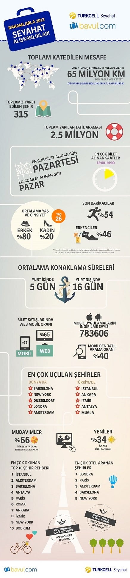Turkcell