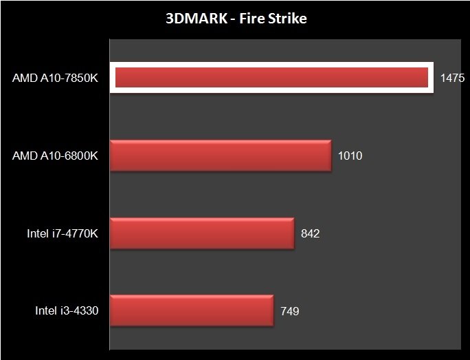AMD A10-7850K (10)