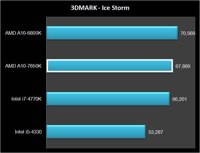 AMD A10-7850K (12)
