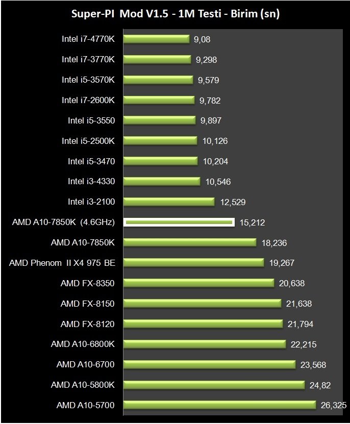 AMD A10-7850K (13)