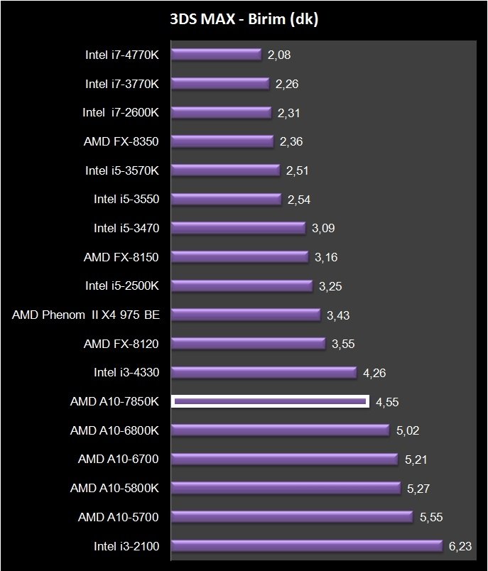 AMD A10-7850K (1)