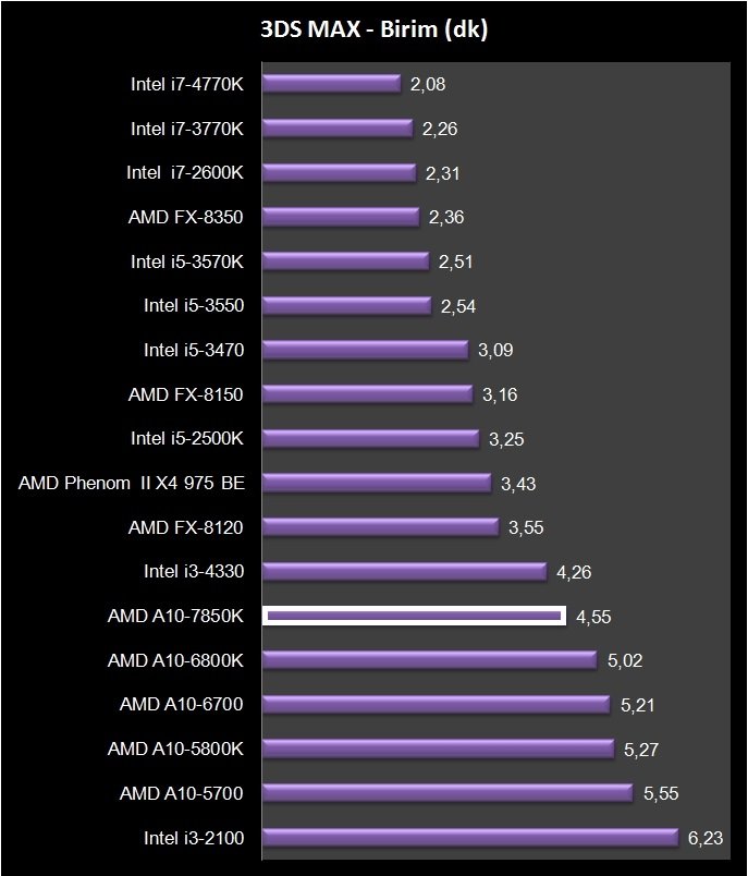 AMD A10-7850K (1)