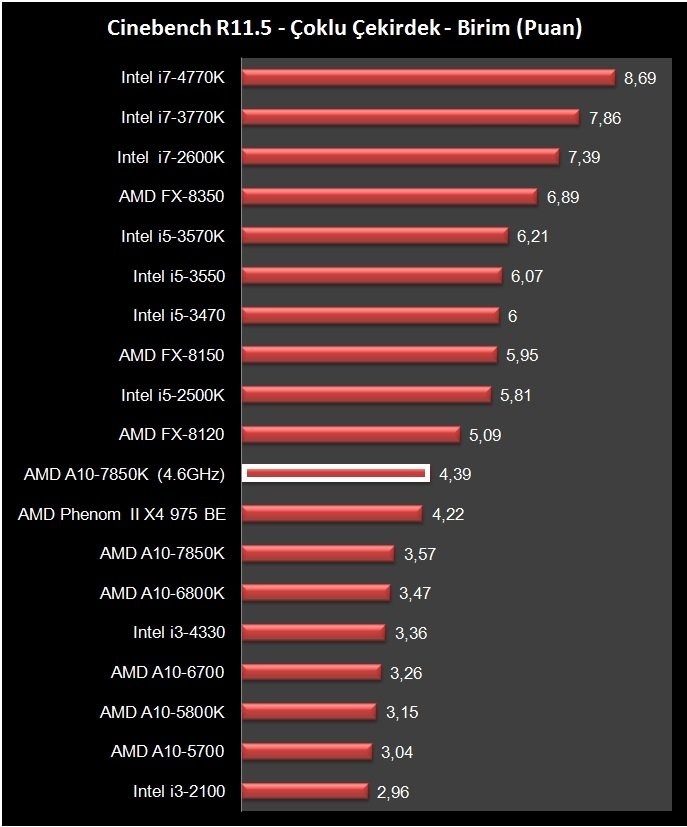 AMD A10-7850K (14)
