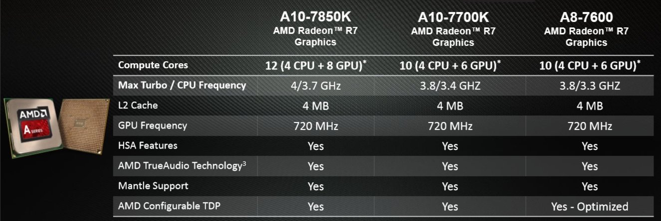 AMD-A10-7850K-19.jpeg