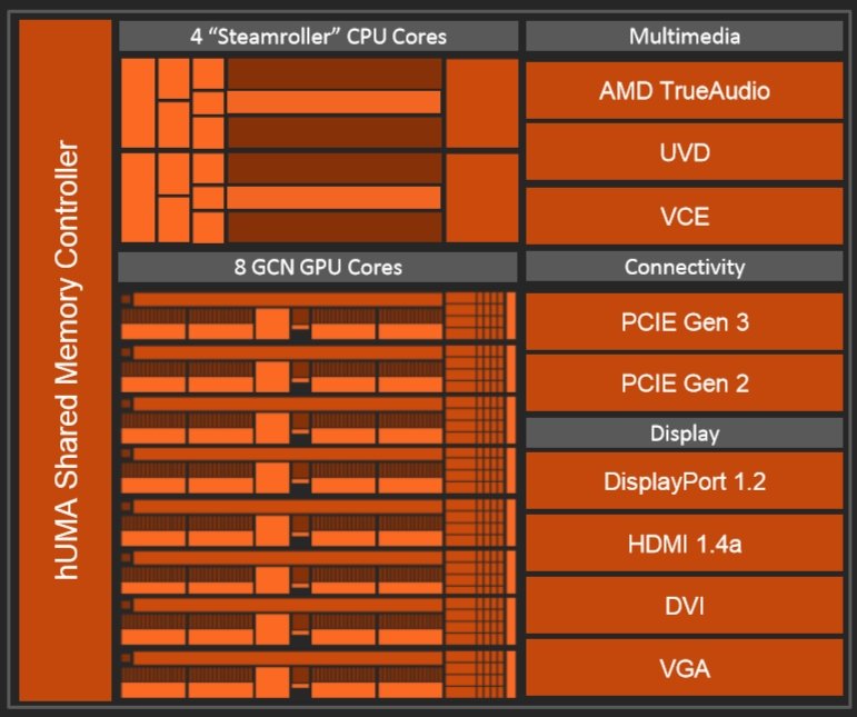 AMD A10-7850K (21)