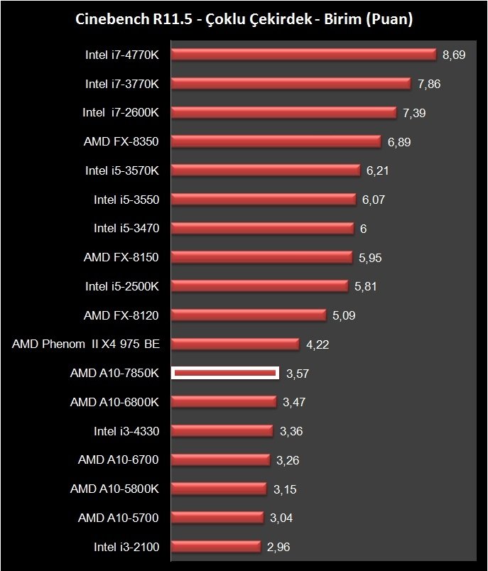 AMD A10-7850K (2)