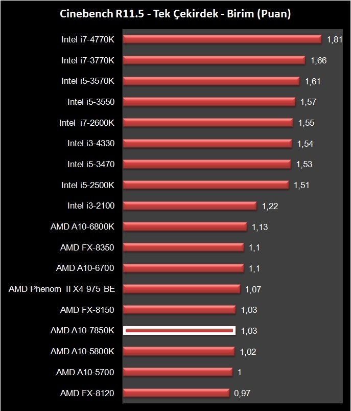 AMD A10-7850K (3)