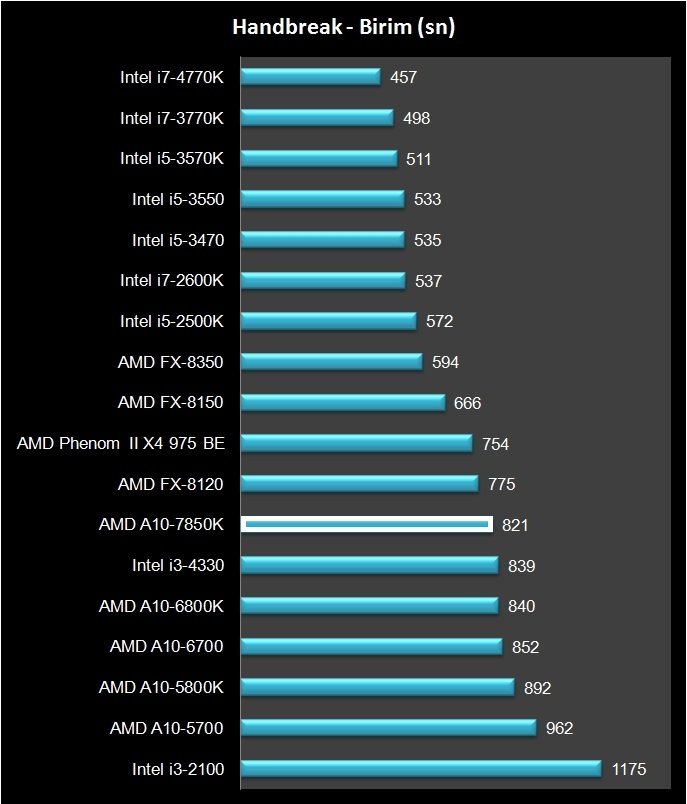 AMD A10-7850K (4)