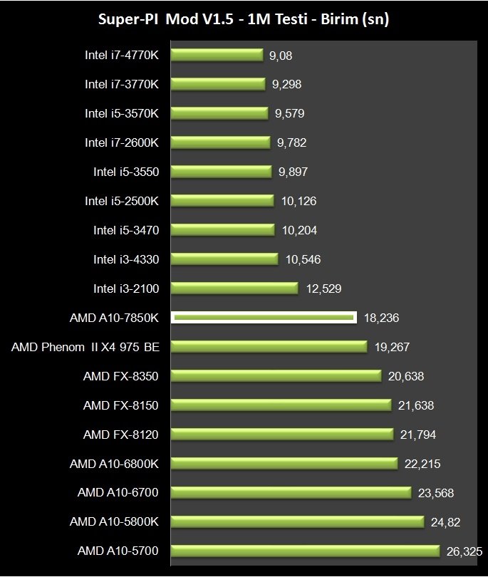 AMD A10-7850K (5)
