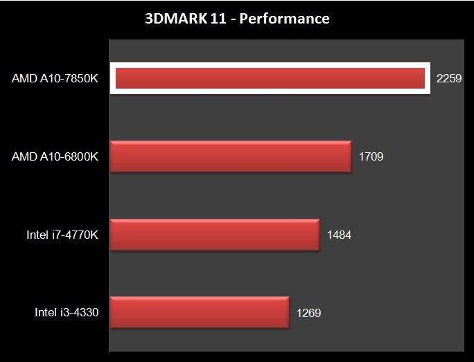 Amd a10 7850k. Amd a10 7850k