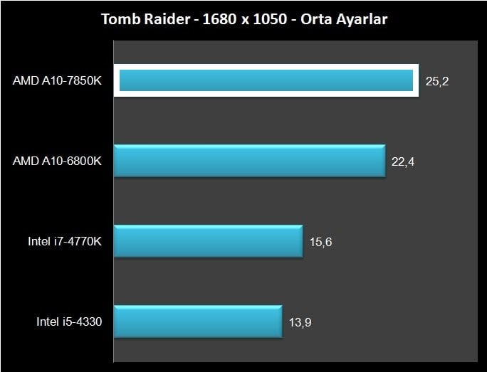 AMD A10-7850K (9)