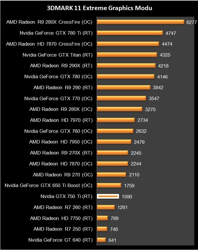 Nvidia GTX 750 Ti (12)