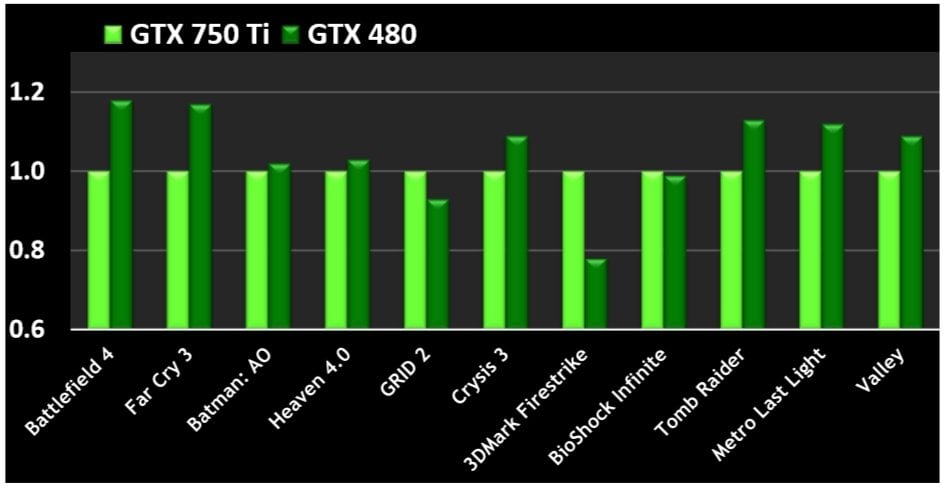Nvidia GTX 750 Ti (39)