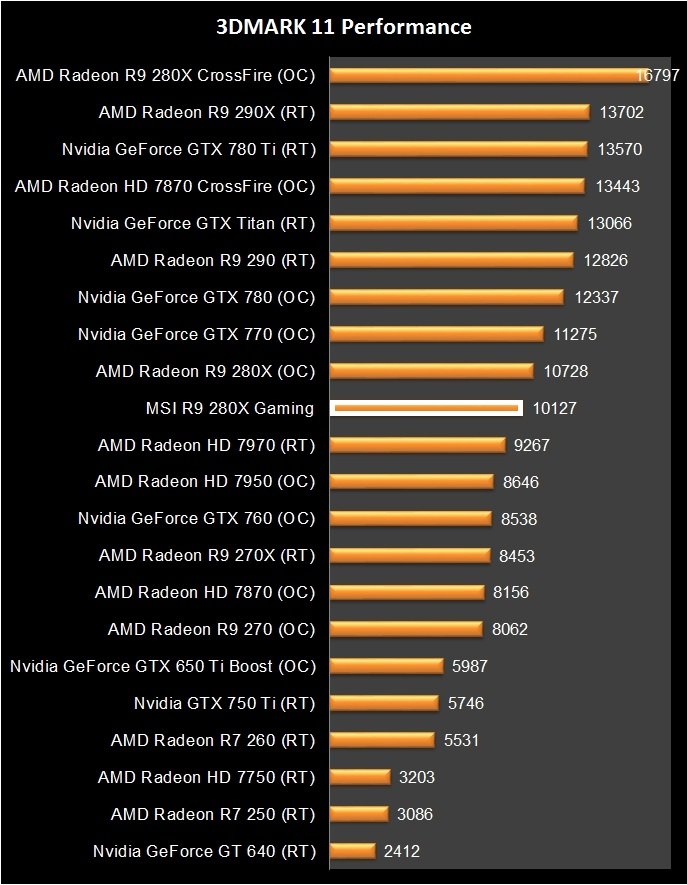 MSI R9 280X Gaming (12)
