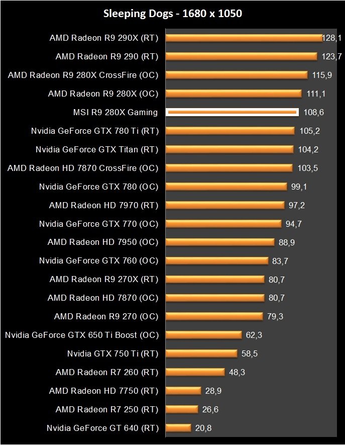 MSI R9 280X Gaming (18)