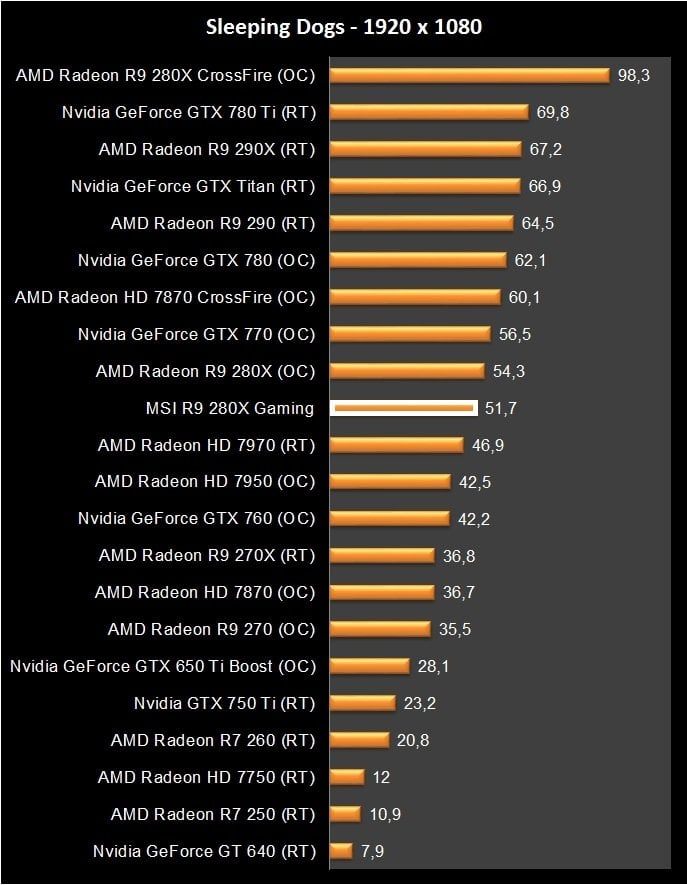 MSI R9 280X Gaming (19)