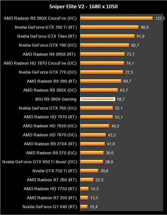 MSI R9 280X Gaming (20)
