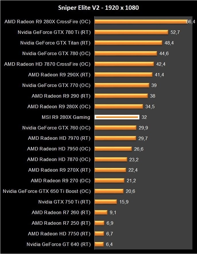 MSI R9 280X Gaming (21)